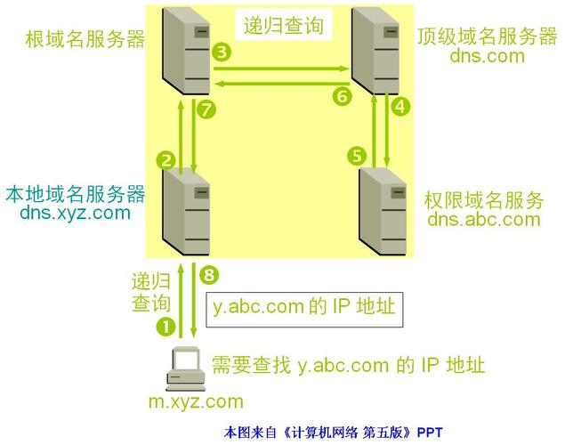 位置服务器开发方法是什么