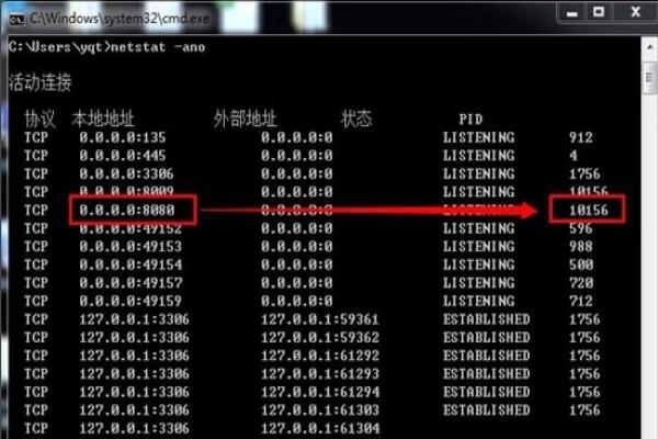 开放端口8080_查询开放端口统计信息