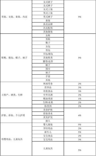 扣费顺序_按需资源扣费顺序