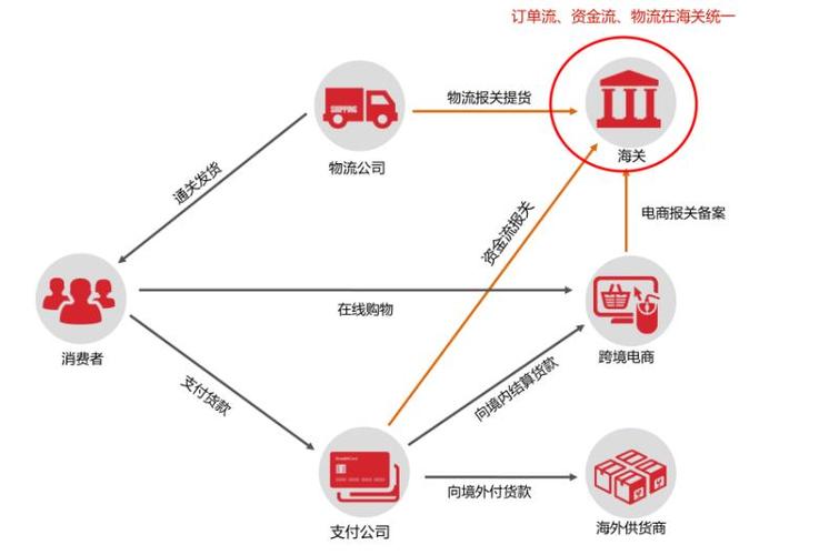 跨境电商支付方式_方案