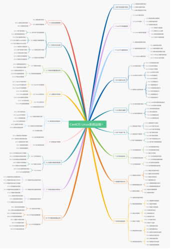 linux运维需要掌握哪些知识