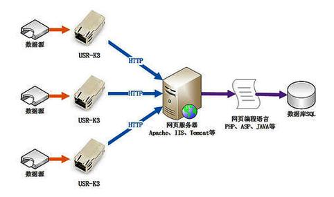 web和应用程序服务器有什么区别