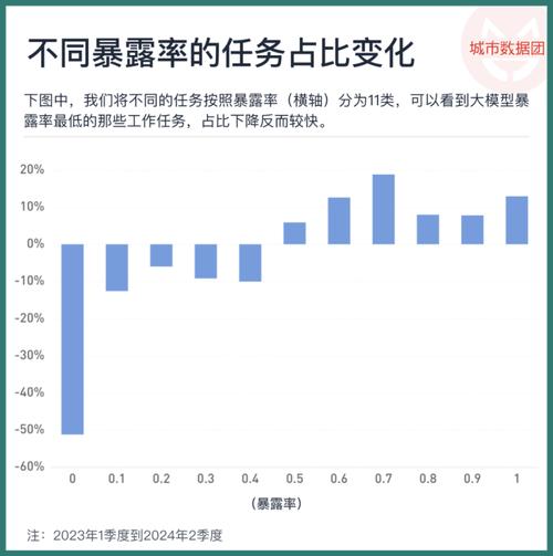 数据备份对于个人用户和企业用户有何不同？