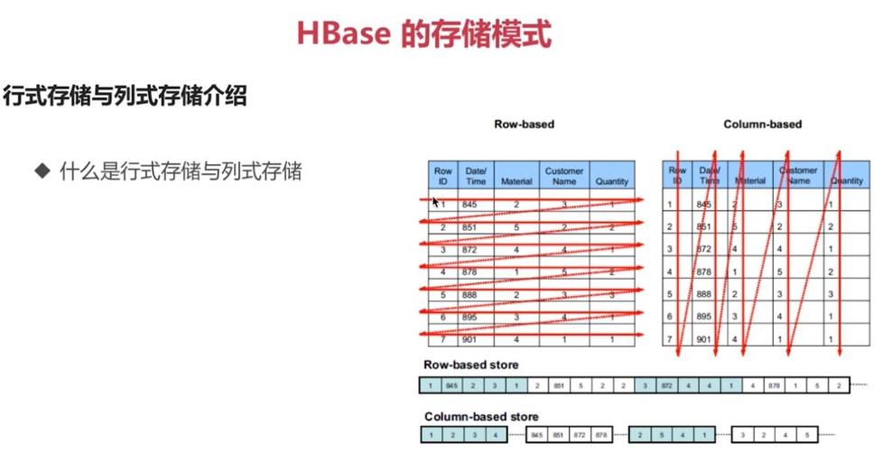 大数据过滤器_使用Filter过滤器读取HBase表数据