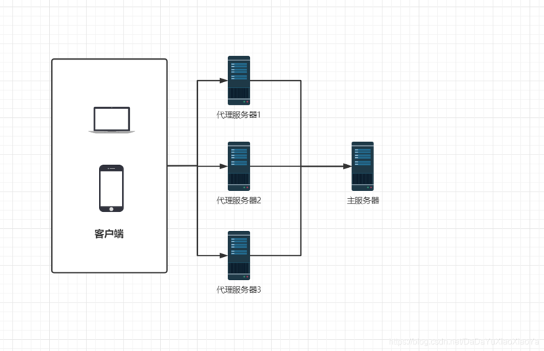 c客户端与服务器的连接_Libmemcached客户端连接Memcached（C++）