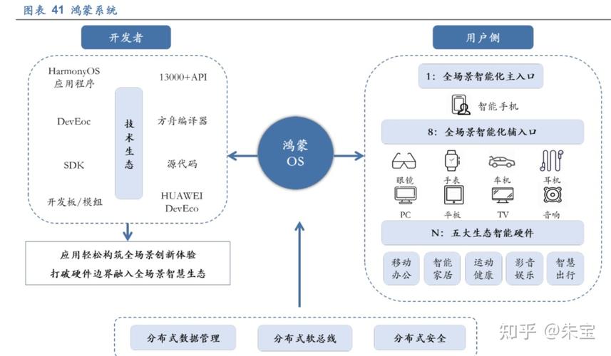 鲲鹏云服务迁移与灾备技术_鲲鹏新技术规划