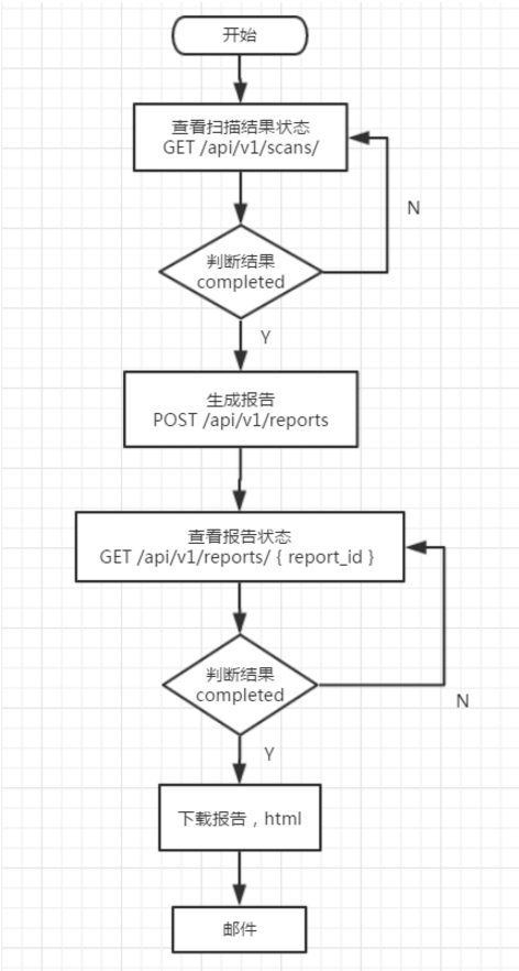 安全漏洞扫描是否适用于移动应用程序和物联网设备？