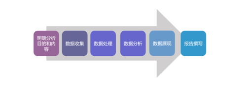 大数据分析与处理_大数据分析