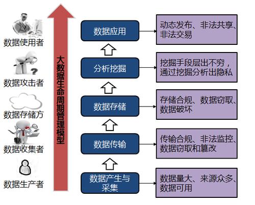 大数据的技术_数据保护技术