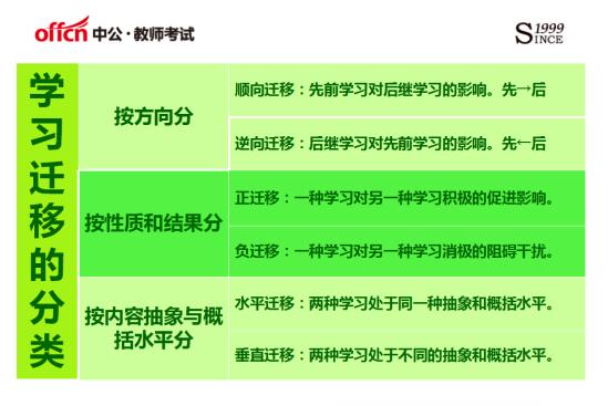 待学习文档_迁移学习