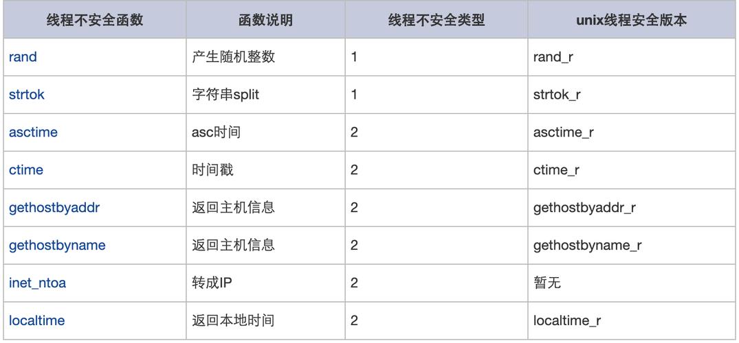 线程安全与线程不安全