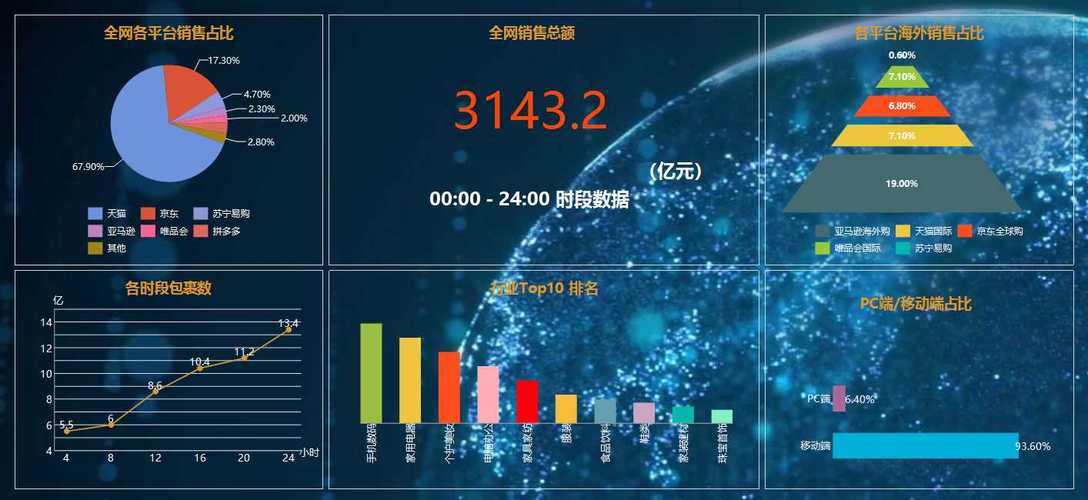 大数据和数据分析_数据分析