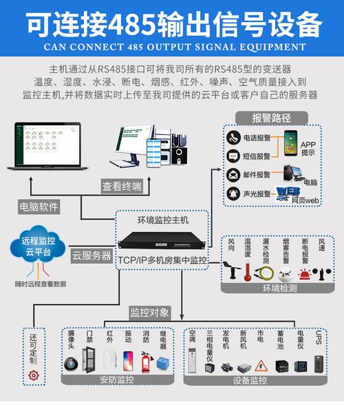 短信服务器端_服务器端环境要求