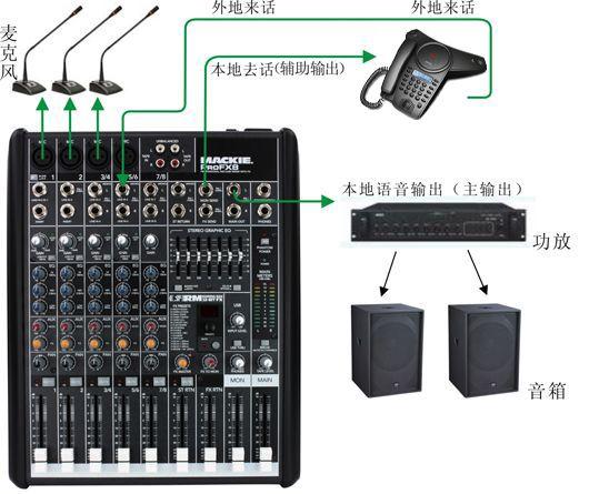 电话会议如何_设备类型