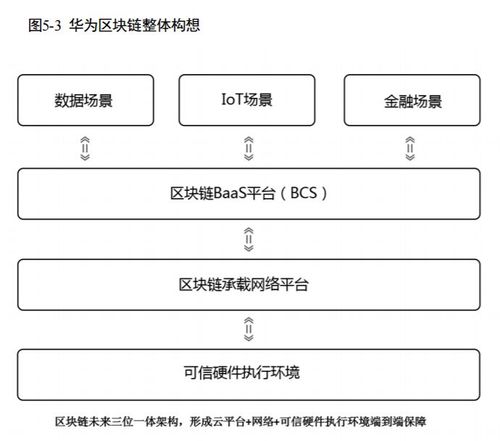 区块链服务_BCS_华为区块链_区块链解决方案_租用_购买