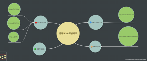 开发环境搭建_Java开发环境搭建