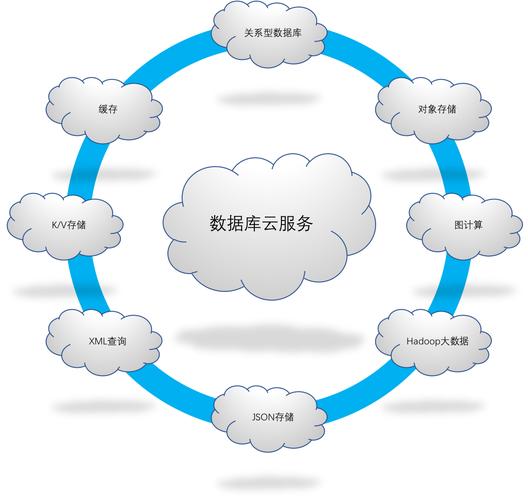 跨云迁移数据一致性实例_DDS实例是否支持跨region迁移