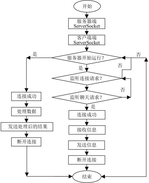 虚拟服务器工作流程是什么