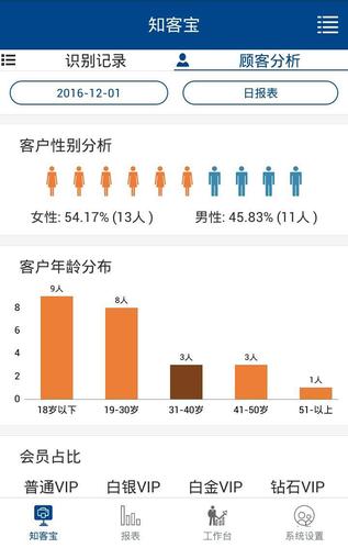 店铺人脸客流分析_人脸客流统计技能