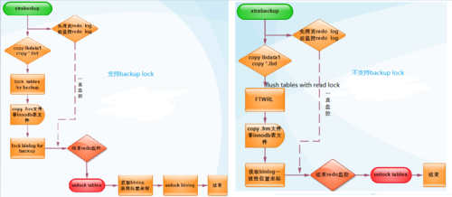 php实现mysql数据库备份还原类_同步备份还原点