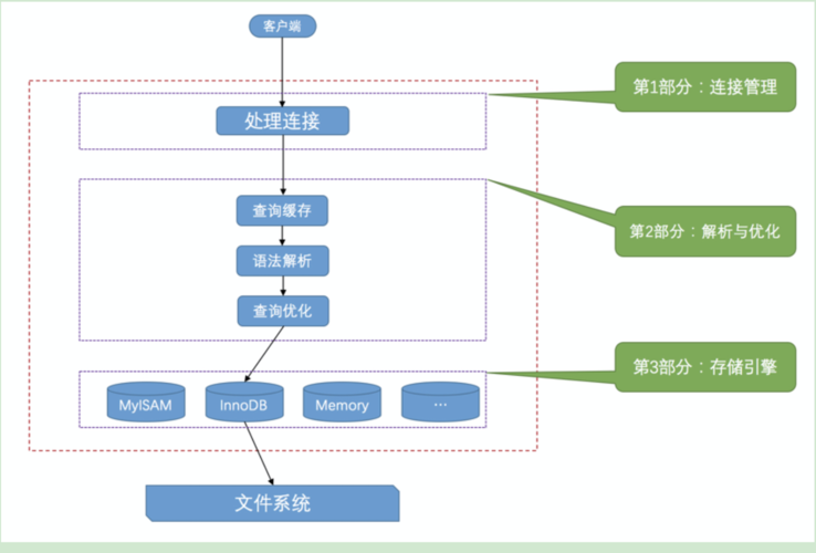 plsql 连接mysql数据库连接_数据库连接