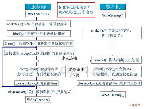 客户端与服务器端编程_客户端编程规范