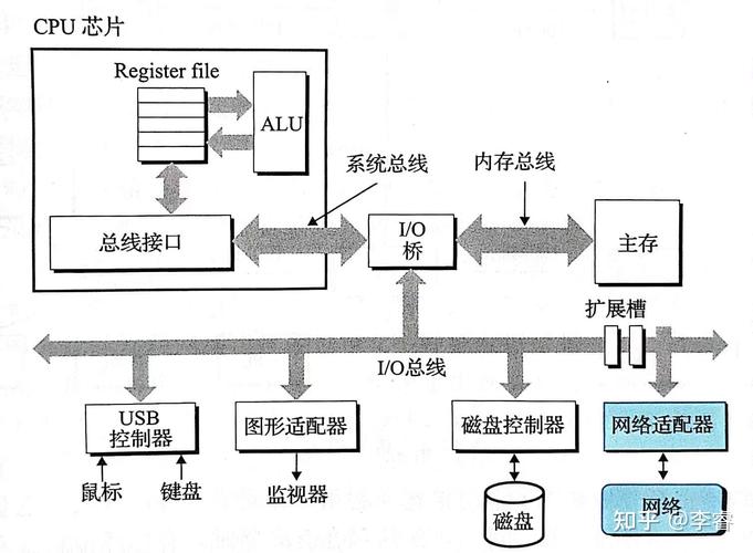 用服务器编程环境选什么好