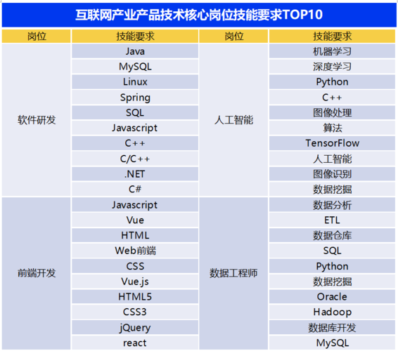 大数据什么编程语言_其他编程语言