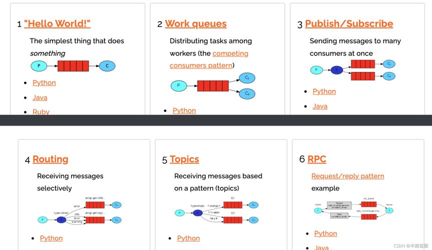 rabbitmq的六种模式