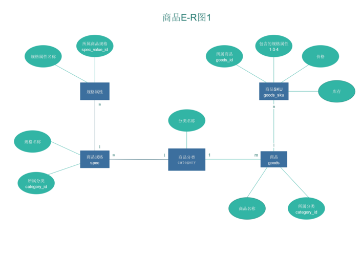 sku图是什么图