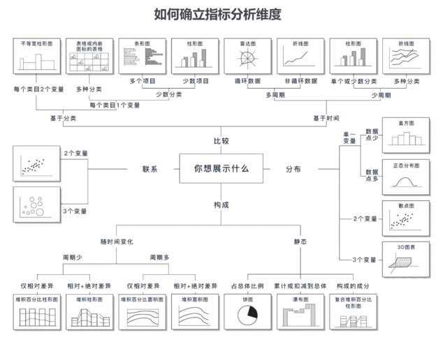 大数据怎样处理_大屏数据处理应用模板