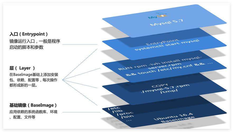 配置tsl_制作代理镜像脚本