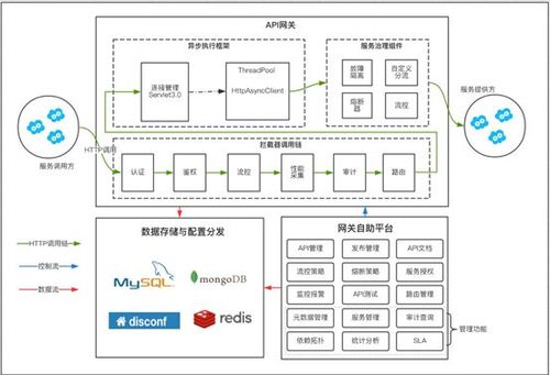 开放api网关_应用场景