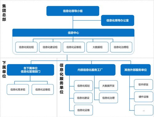 大数据与企业_大企业IT治理架构