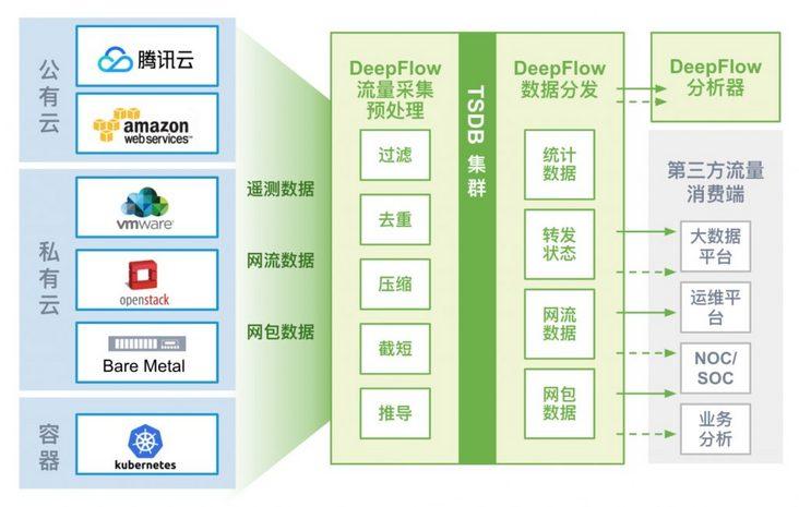 管理网络_云管理网络