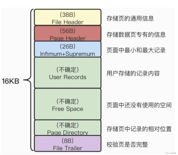 配置mysql数据库连接参数_配置MySQL源端参数