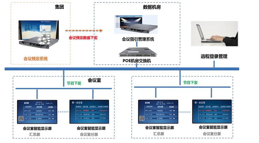 多屏会议系统_企业智慧屏最低支持几方会议？