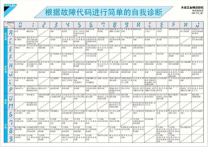 客户端与服务器代码_故障与缺陷代码