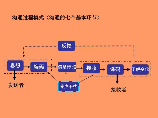 大数据时代的沟通_跨租户沟通