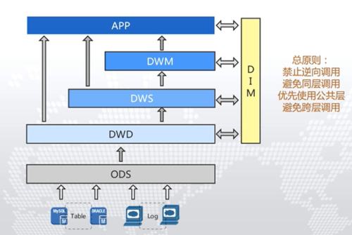 仓库dws是什么意思_创建数据仓库DWS