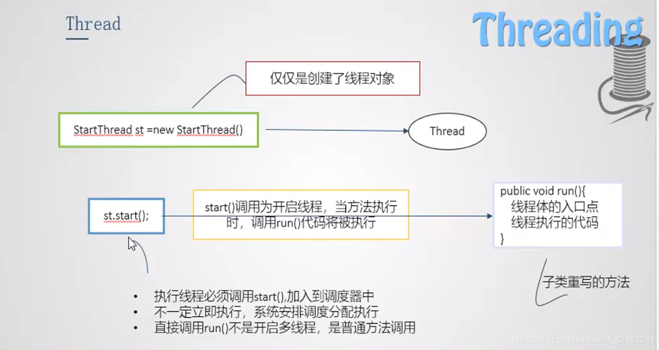 java线程创建的三种方式