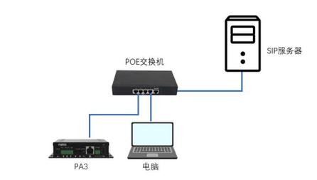 服务器与电脑的联系是什么