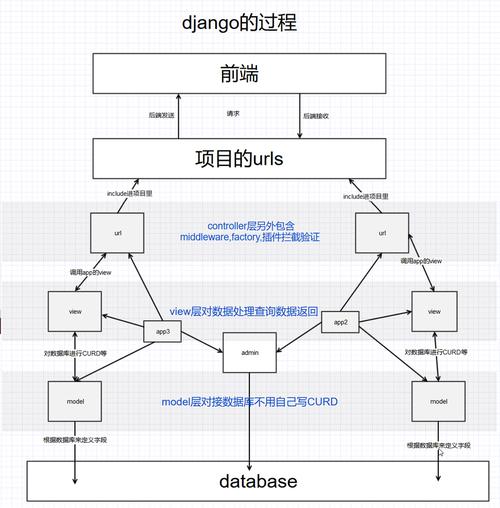 Django的工作流框架 _Django应用