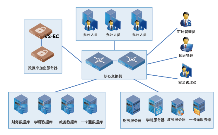 dws 数据库_DWS数据库加密