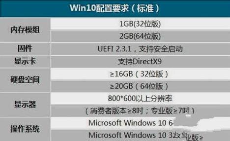 win7系统升级win10如何保留数据?win7升级到win10保留数据的方法