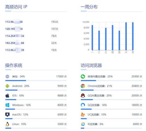 开发网站的目标_获取目标库分组中的目标数量