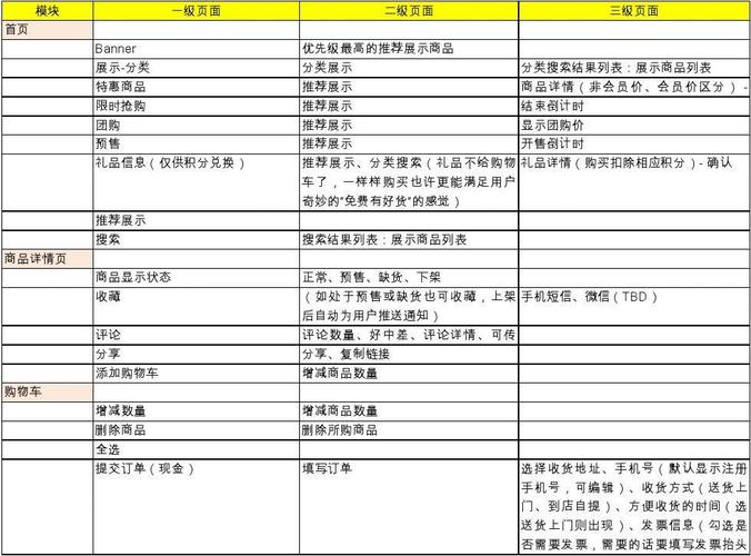 拍卖网站功能需求文档_文档发起功能