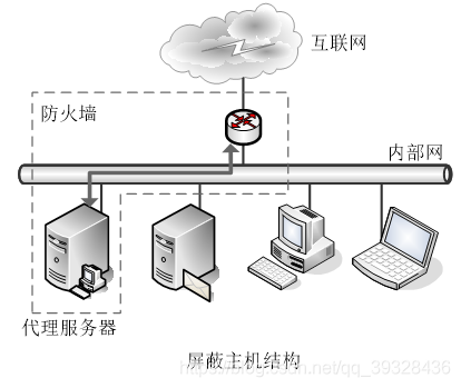 等保物理隔离_云连接的线路是物理线路还是逻辑隔离？