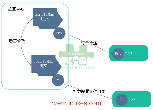 kubernetes configmap_ConfigMap