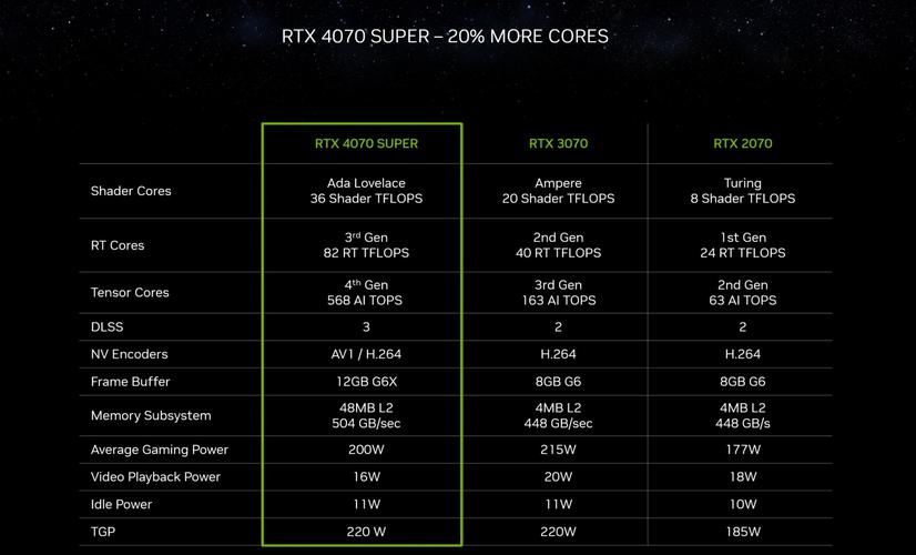 NVIDIA显卡驱动Game ready和Studio区别详细介绍